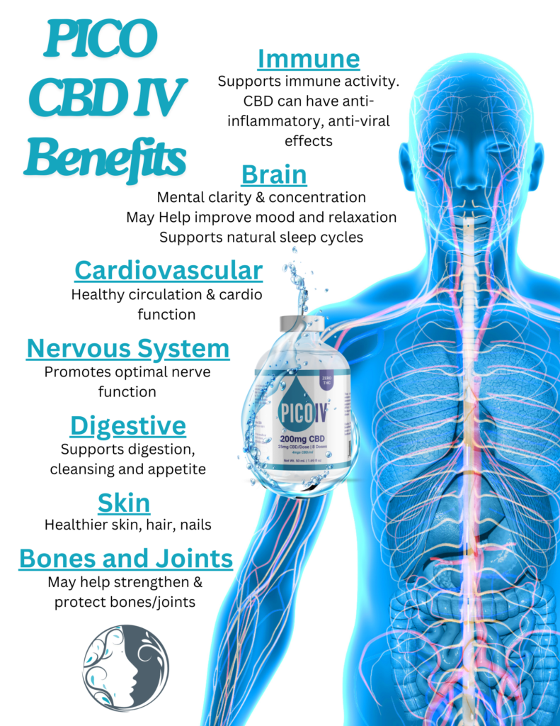 cbd benefits